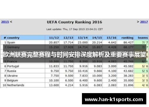 欧洲联赛完整赛程与时间安排深度解析及重要赛事展望