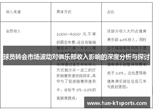球员转会市场波动对俱乐部收入影响的深度分析与探讨
