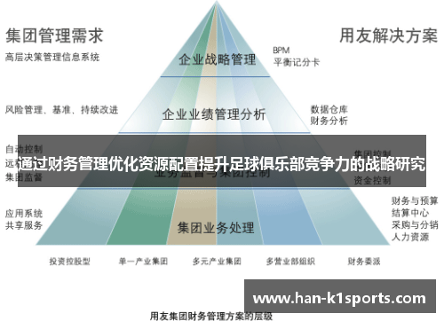 通过财务管理优化资源配置提升足球俱乐部竞争力的战略研究