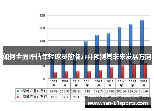 如何全面评估年轻球员的潜力并预测其未来发展方向