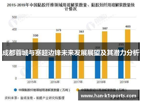 成都蓉城与塞超边锋未来发展展望及其潜力分析